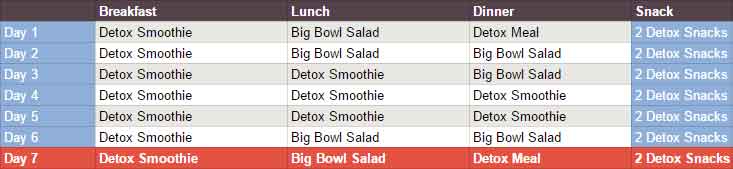 Detox Diet Week Guide