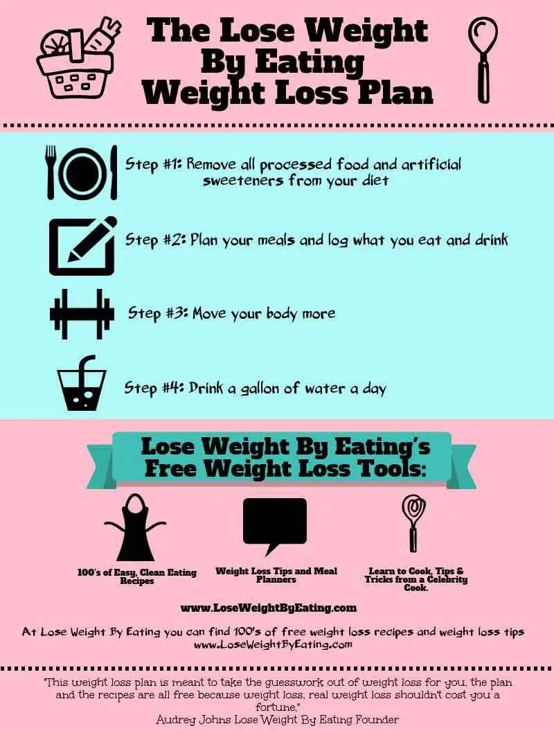 a diet on how to lose weight